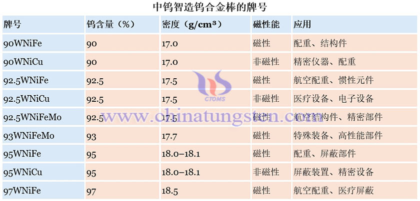 中钨智造钨合金棒的牌号图片